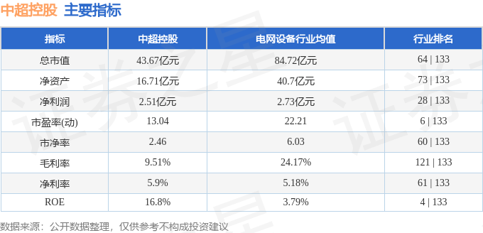 异动快报：中超控股（002471）1月2日11点28分触及涨停板williamhill登录入口(图2)