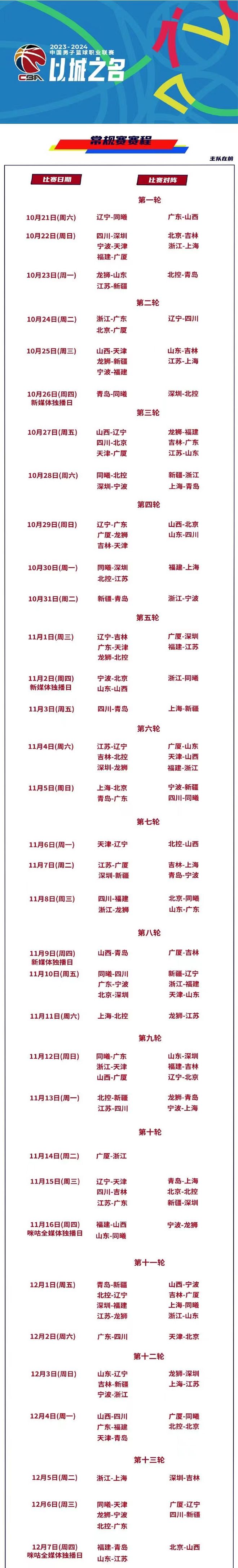 威廉希尔足球官网CBA官宣新赛季赛程：不扩军共52轮 10月21日开打揭幕战辽宁战同曦(图3)