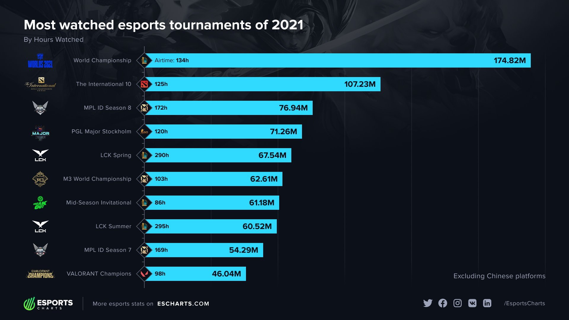 2022NBA年度十大热门比赛：总决赛G4库williamhill体育在线平台里逆天改命