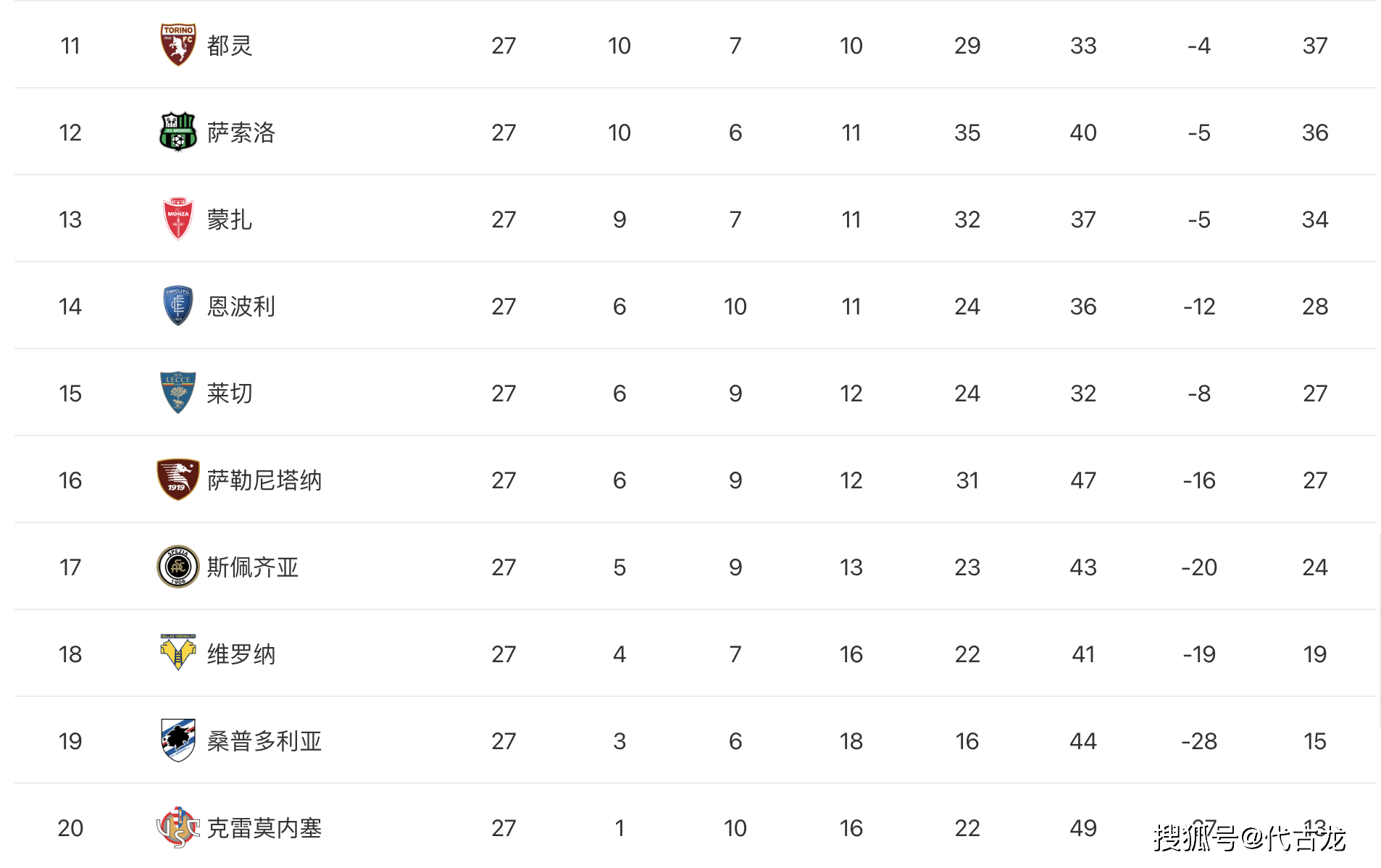 威廉体育官方app下载意甲最新积分榜排名：那不勒斯19分领跑尤文落后ac米兰7分(图3)