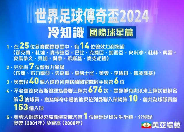 “世界足球传奇杯2024” 邀williamhill登录入口国际知名球星来港竞技(图4)