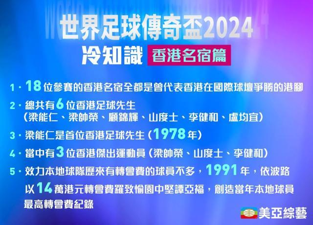 “世界足球传奇杯2024” 邀williamhill登录入口国际知名球星来港竞技(图5)