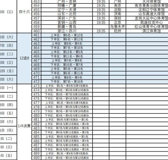 2023-2024赛季CBA联赛常规赛赛程公布各队全力以赴争夺荣誉威廉希尔体育