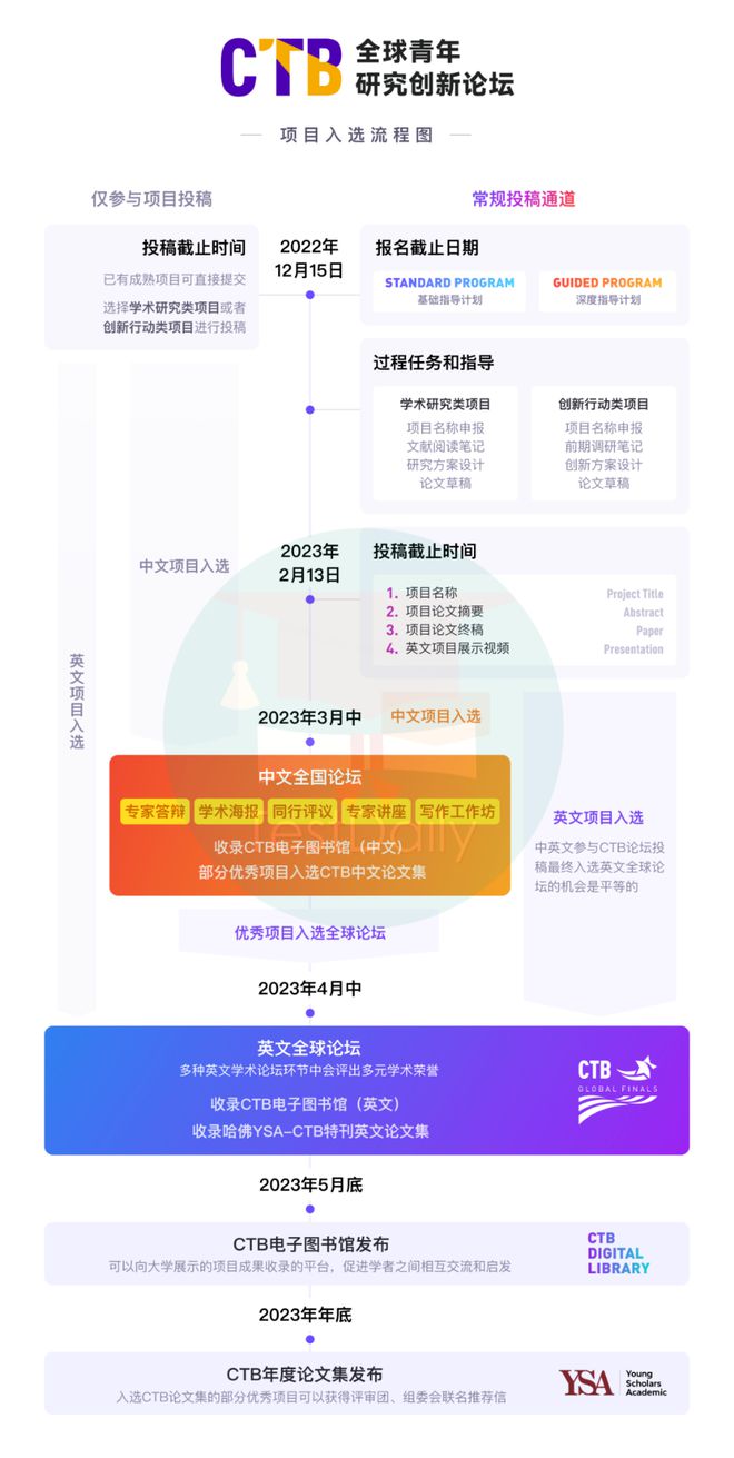 9-12月放心冲的热门竞赛大盘点！各领威廉希尔体育app官网域都有总有一款适合你！(图9)