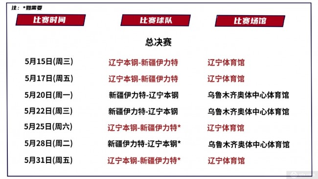 CBA总决赛赛程安排时间表 总决赛G1将在5月15日打响