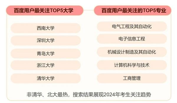 百度发布2024上半年热点报告 盘点热门国际大事、体育赛事、顶流企业家(图3)