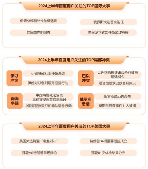 百度发布2024上半年热点报告 盘点热门国际大事、体育赛事、顶流企业家(图6)