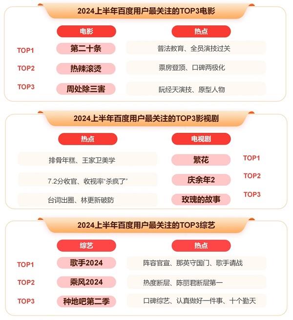 百度发布2024上半年热点报告 盘点热门国际大事、体育赛事、顶流企业家(图9)