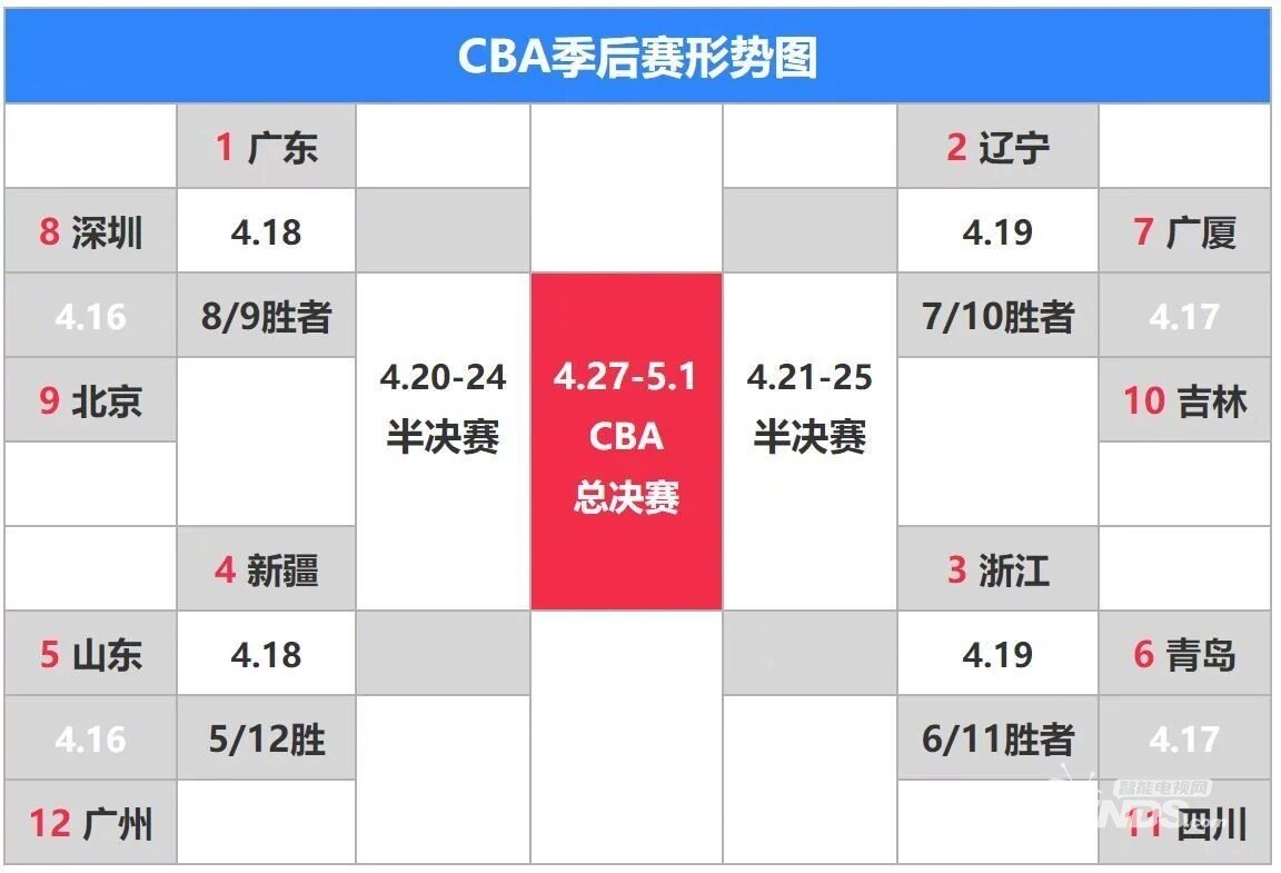 威廉希尔体育app官网2023-2024赛季CBA联赛常规赛赛程公布