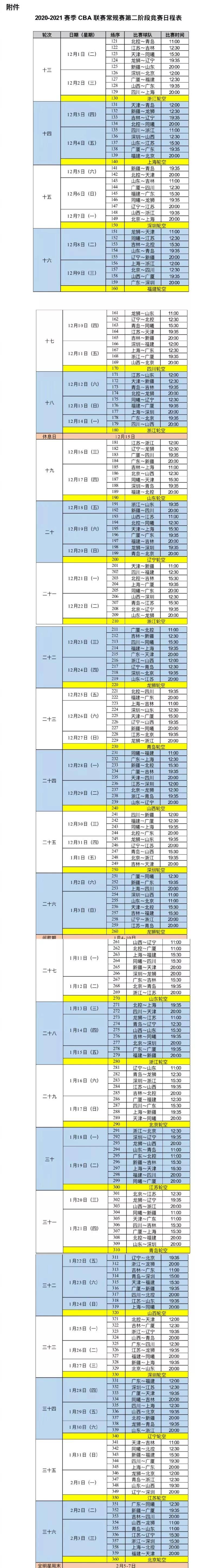 曝CBA第二阶段赛程出炉：12月1日开打2月5日全明星威廉公司官网