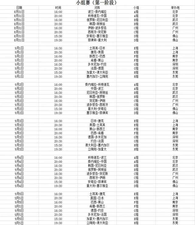 WilliamHill登录入口男篮世界杯赛程：32支豪门8组同场竞技92场对决诞生最强冠军