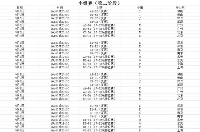 WilliamHill登录入口男篮世界杯赛程：32支豪门8组同场竞技92场对决诞生最强冠军(图2)